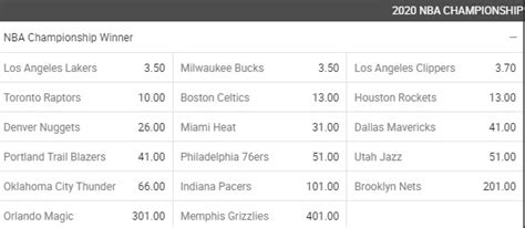 bodog nba championship odds